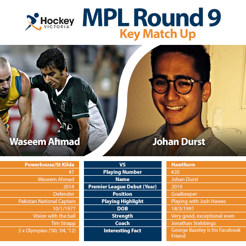 hockeyvictoria's tweet photo. Here's our key match up for tomorrow's #HVMPL match between PH/St K and @HawthornHC... See the action from 1pm. http://t.co/7bw0yRaL4m