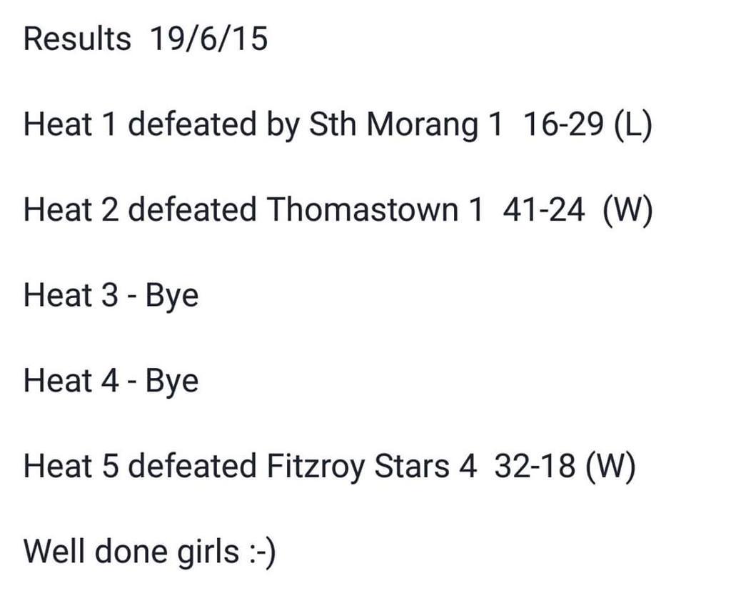 HeatNetball's tweet image. Friday night results at RMIT for Heat NC. Good work ladies #netball #HeatNation
