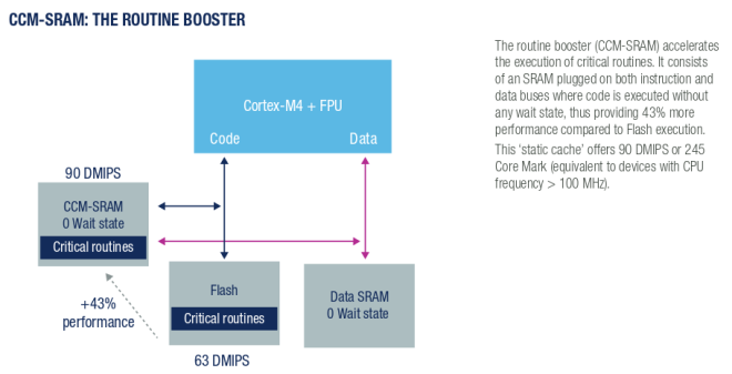embarcados's tweet image. STM32F334 #Discovery board, by Felipe Neves bit.ly/1fn0HQ1 @ST_Latino @ST_World #stm32f4 #digitalpower