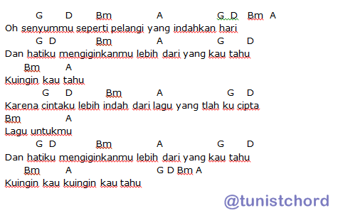 Download kunci melodi gitar lengkap pdf Download kunci melodi gitar lengkap pdf