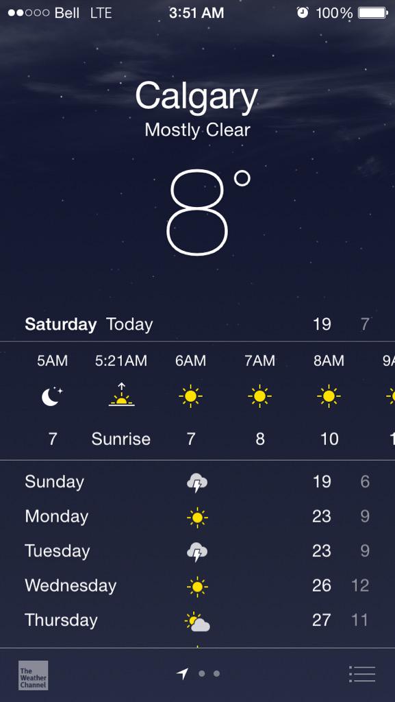 calgarymfrc's tweet photo. Early morning for sure but we like this forecast for #BreakfastonBridge @CalgaryGeorge @HotelArtsYYC @WBrettWilson http://t.co/PSGc4xJVmu
