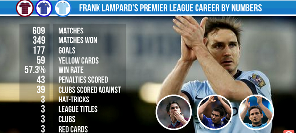 Happy birthday, Frank Lampard! Not bad for a \"fat\" lad! 