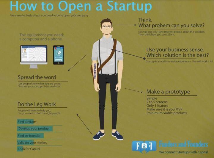 Data099's tweet image. كيف تؤسس منشأتك الناشئة؟
How to open a Startup?

#ريادة_الأعمال
@Research_Tools @SaudiUK @reality_of_Dr @enas1431