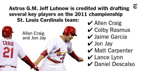 nytimes's tweet photo. Of all the teams to hack, why would the Cardinals hack the Astros? Here's why: http://t.co/gzupZ9HMl9 http://t.co/rtqwoOccLF