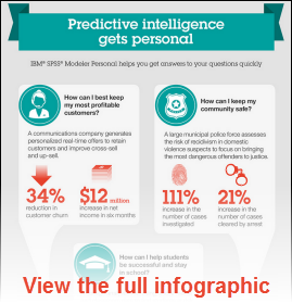 analyticbridge's tweet image. Find insights with IBM #SPSS Modeler Personal : datasciencecentral.com/group/announce…