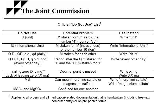 Написать units. Commission list. What does the abbreviation use Stand for? Медицина. Commission do not use. Commission do not use шаблон.