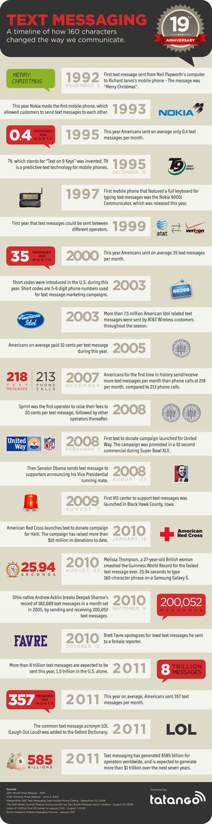 smartappsdev2k's tweet image. #SMS stats
Link to full size image postimg.org/image/hkqshplh…