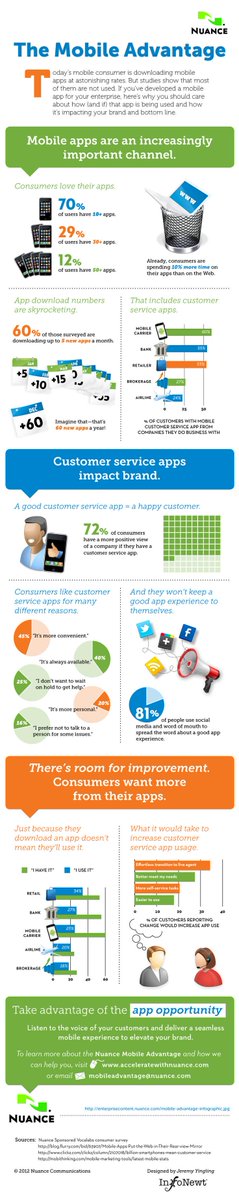 smartappsdev2k's tweet image. the #mobile advantage
Link to full size image postimg.org/image/k5wd58av…