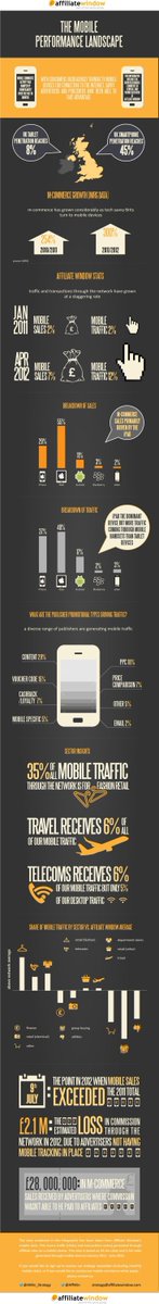 smartappsdev2k's tweet image. the #mobile #perfomance landscape
Link to full size image postimg.org/image/n3xxco7w…
