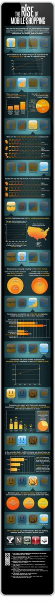 smartappsdev2k's tweet image. the #raise of #mobile #shopping
Link to full size image postimg.org/image/s55be1fc…