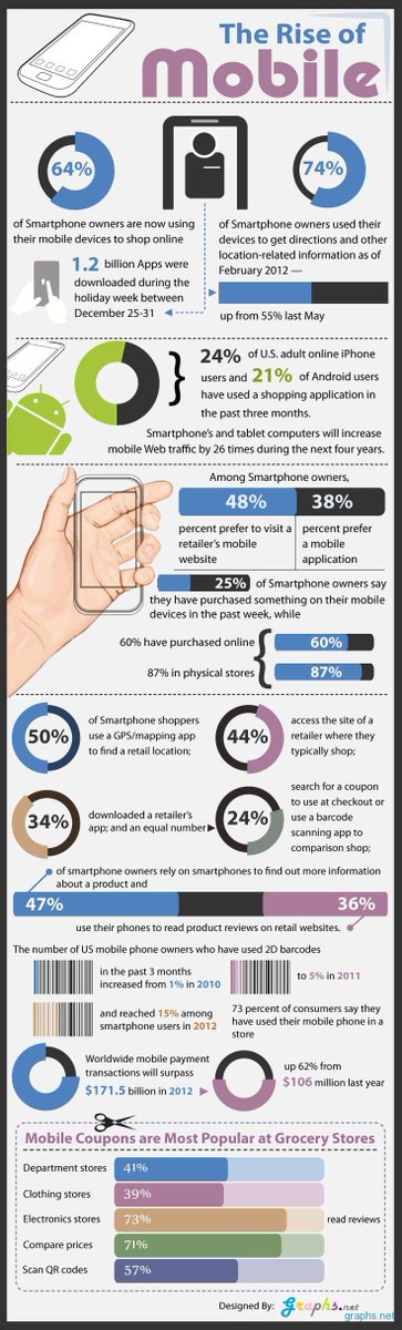 smartappsdev2k's tweet image. the rise of #mobile
Link to full size image postimg.org/image/kwp3b0d8…