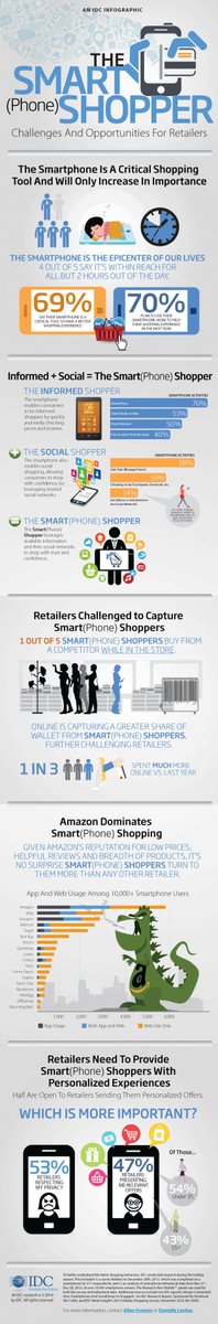 smartappsdev2k's tweet image. the #smartphone #shopper
Link to full size image postimg.org/image/404lwbv2…