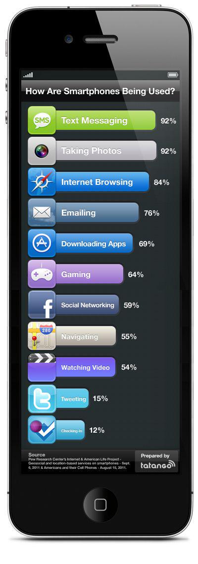 smartappsdev2k's tweet image. usage of #smartphones
Link to full size image postimg.org/image/k8ku5t3w…