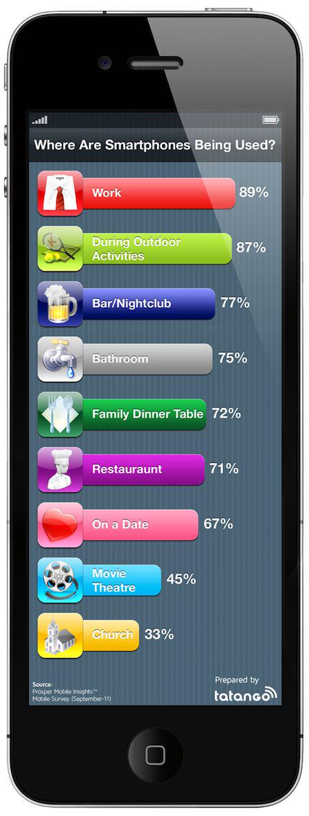 smartappsdev2k's tweet image. where #smartphone being used #2012
Link to full size image postimg.org/image/zax2ghog…