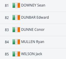 IrishCorner10's tweet photo. GoodLuck🍀our Irish Team #Baku2015EuropeanGames  @SEANDOWNEY @EddieDunbar @conordunnealot @ryanmullen9 @jack_wilson90 http://t.co/cHriVTeajn