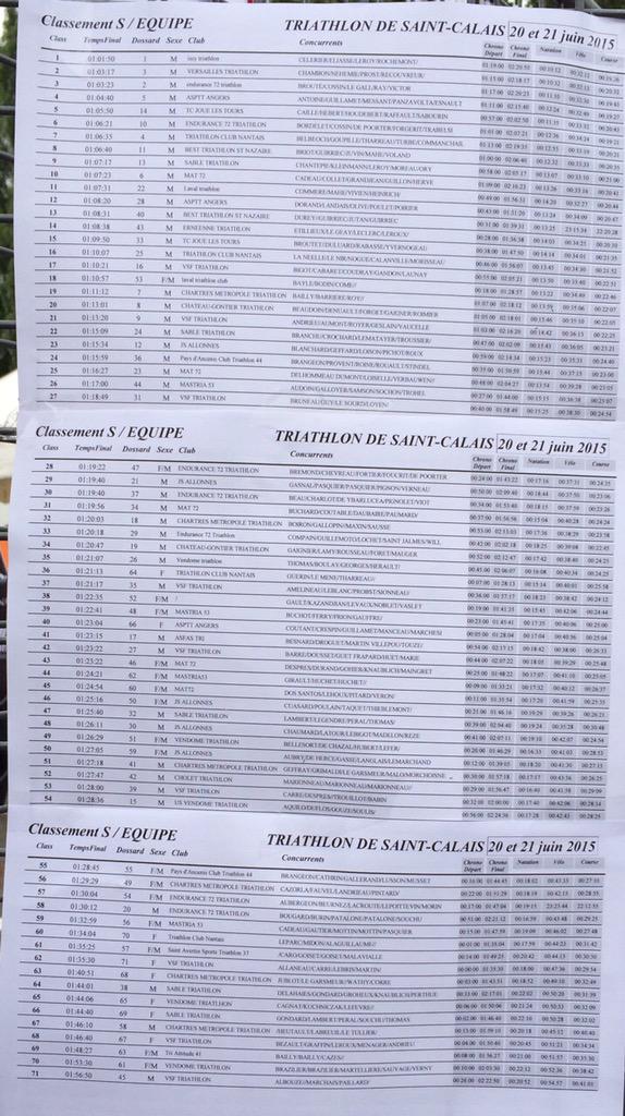 LigueTriPdl's tweet image. Résultats #Sélectif #Coupe de #France #Triathlon à #SaintCalais (72)