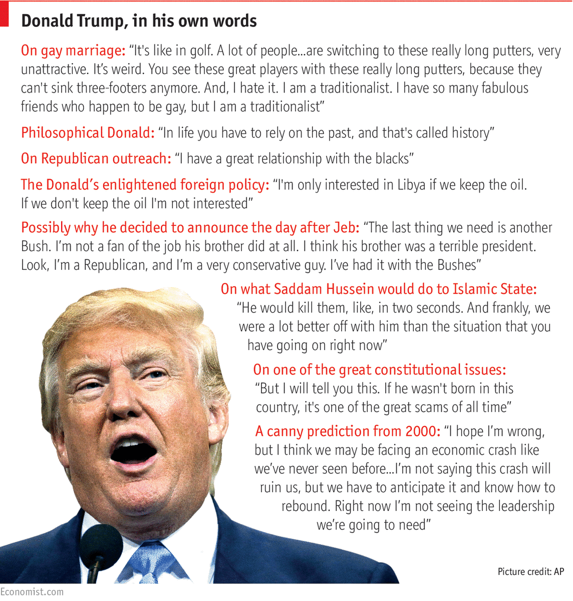EconUS's tweet photo. What might we expect from a President Trump? We think these quotes speak for themselves http://t.co/dcR3ul1KEo http://t.co/7VAcZbMsKP