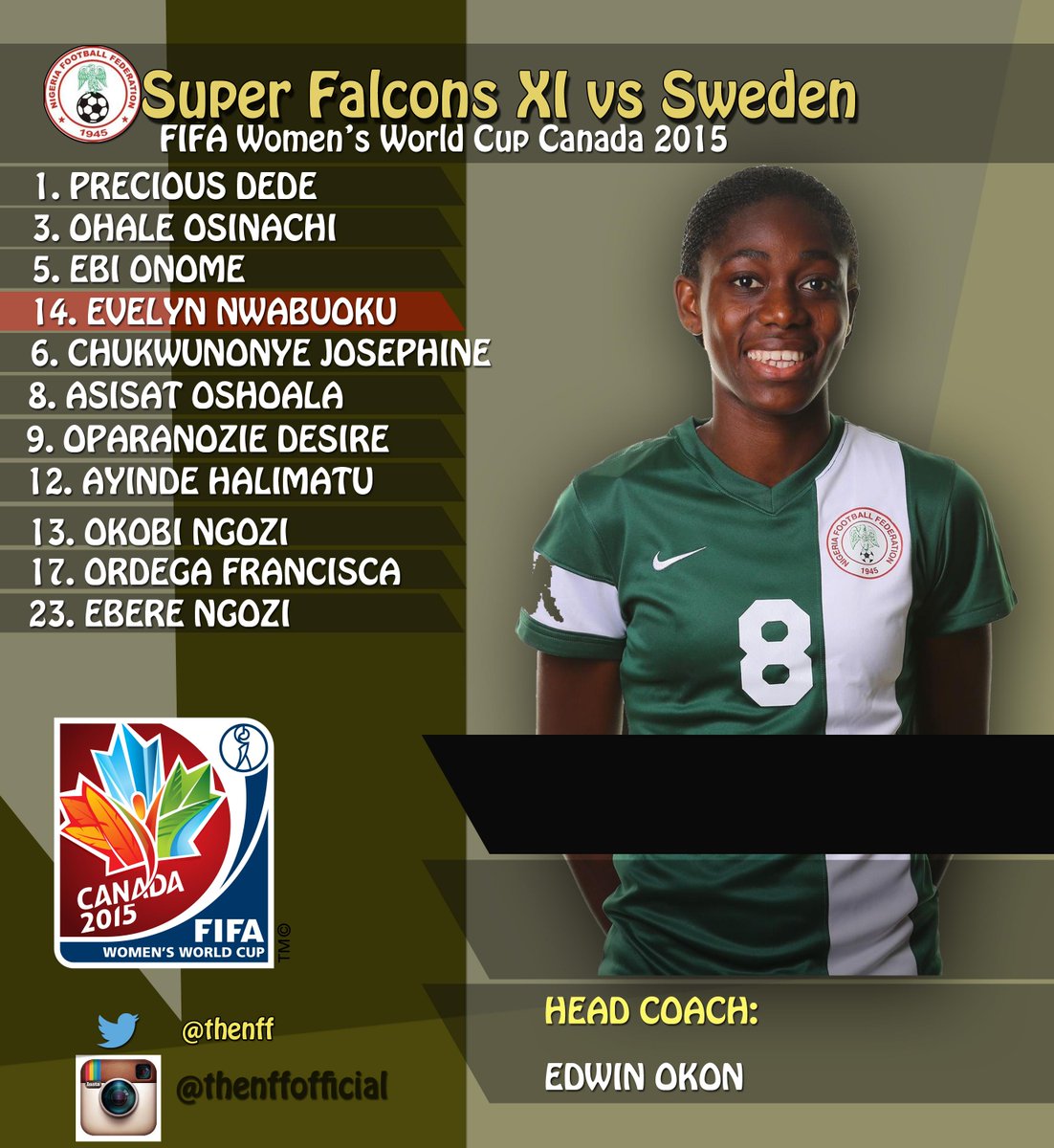 super Falcons of Nigeria 