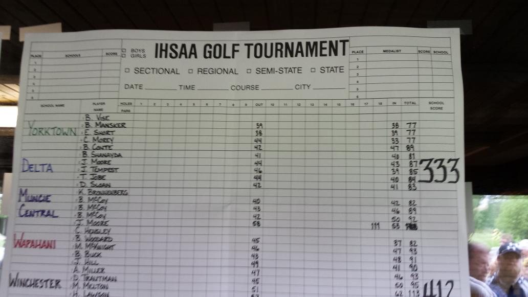 DeltaEagles_'s tweet photo. Boys finish 2nd at Sectional! The will play Friday in the Regional at Players Club! http://t.co/BsJAxugECz