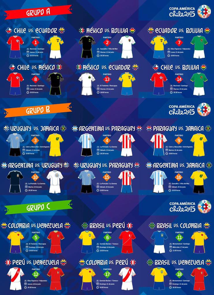 guilloarango's tweet photo. Estos serán los uniformes que usaran las selecciones en la primera fase de la Copa América vía @CA2015 http://t.co/L2BEgWejJG