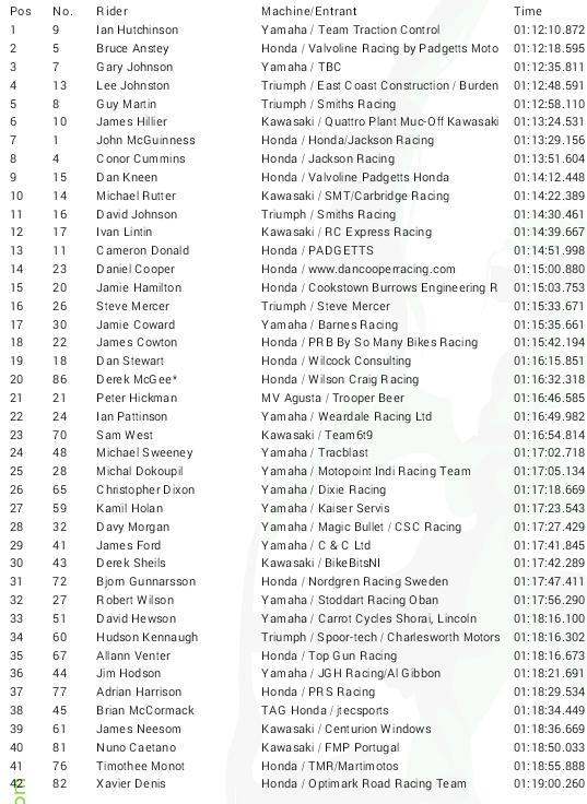 WilmslowBikers's tweet photo. Another great @iom_tt finish for @SamWest62 as he goes one better and secures 23rd in the Supersport race today #62 http://t.co/PrQwFRLsCl