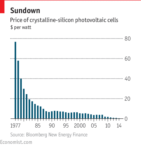 TheEconomist's tweet photo. How can renewable energy become competitive? The Economist explains http://t.co/NIWxOlBqBz http://t.co/2psNH5Gz3X