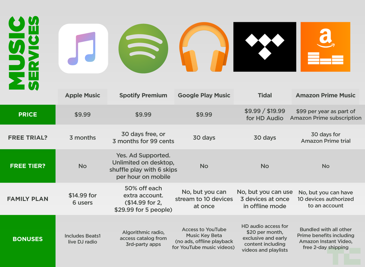 TechCrunch tweet media
