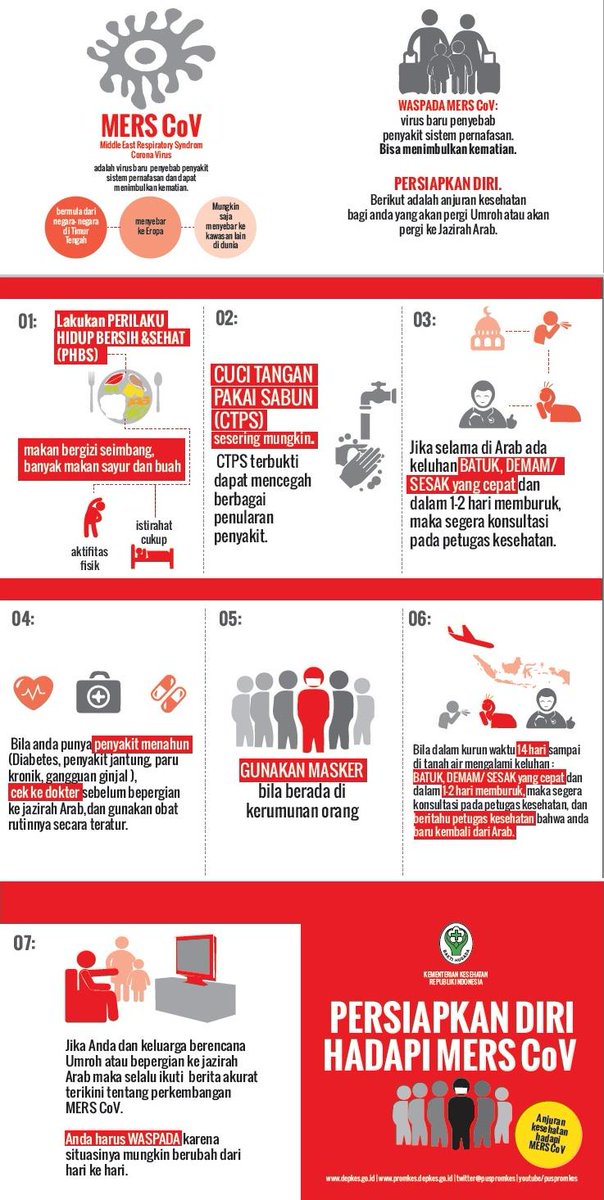 Persiapkan diri anda hadapi MERS CoV, virus yang bisa sebabkan kematian | <a href="/puskomdepkes/">puskomdepkes</a> <a href="/puspromkes/">Direktorat Promkes</a> <a href="/blogdokter/">dokterMade</a>