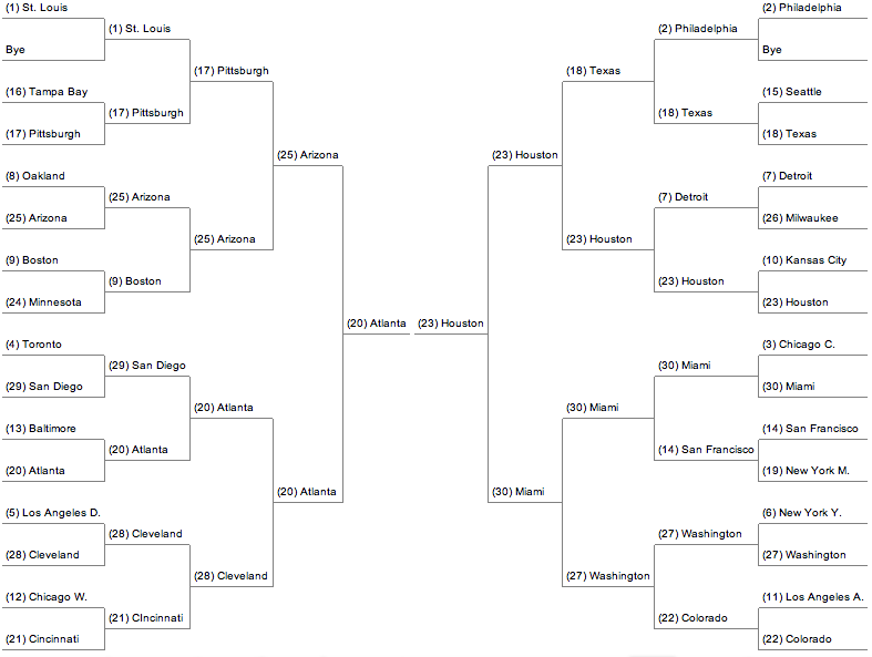 unibrackets's tweet image. MLB Uniforms
Finals