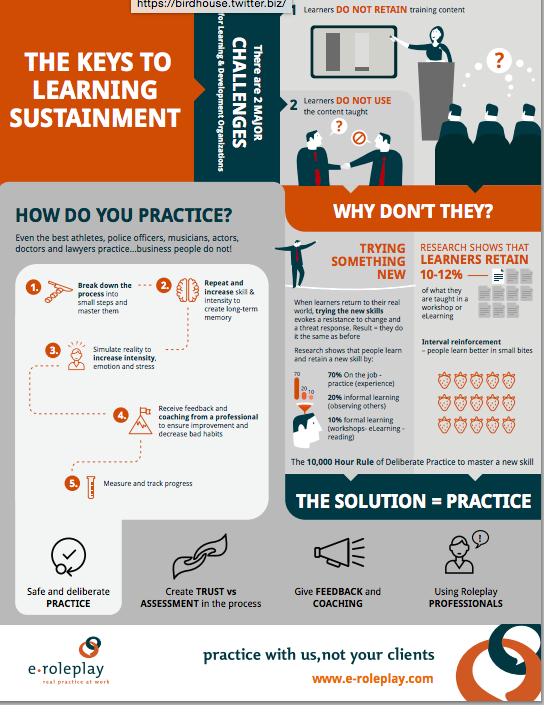 Melissa Daimler Infographic Keys To Learning Sustainment Break Down Process Into Small Steps Sounds A Lot Like Learning Paths Http T Co Dixfewwrdo