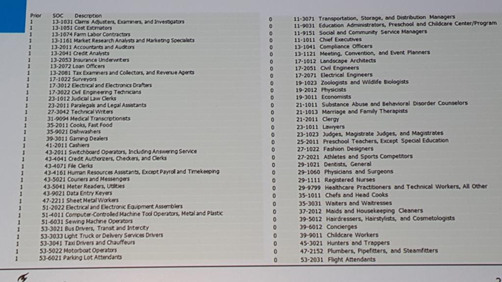 JeroenBartelse's tweet photo. Overzicht van banen die gaan verdwijnen #vint2015 http://t.co/ssgLPKs3fJ