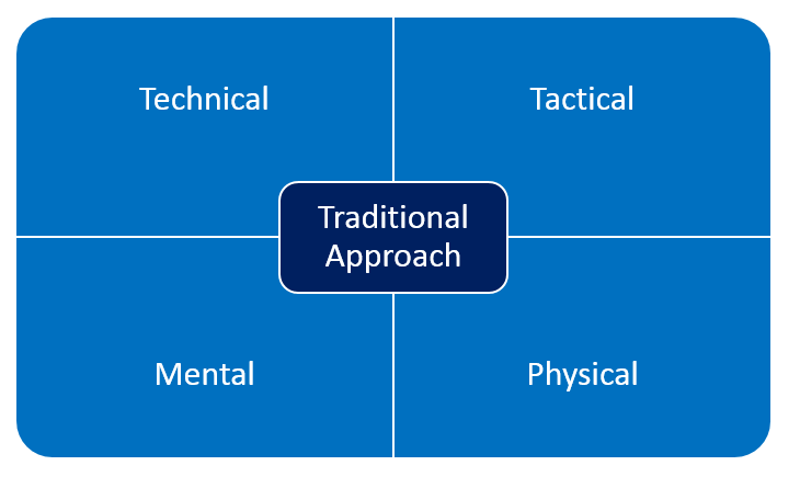 _CoachPlus's tweet photo. Have you read 'Assessing the A-Player' by @MarkWotte yet? 

@mackintosh_neil @Inspirethegame @coachingbadges http://t.co/AGClkPns1T