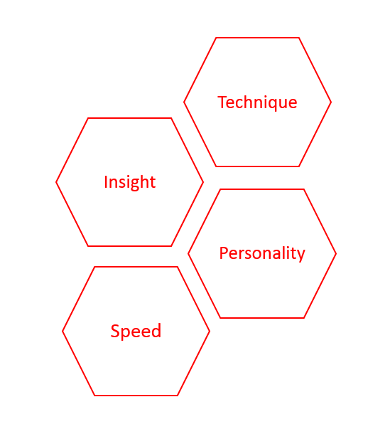 _CoachPlus's tweet photo. Have you read 'Assessing the A-Player' by @MarkWotte yet? 

@mackintosh_neil @Inspirethegame @coachingbadges http://t.co/AGClkPns1T