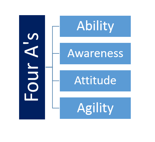 _CoachPlus's tweet photo. Have you read 'Assessing the A-Player' by @MarkWotte yet? 

@mackintosh_neil @Inspirethegame @coachingbadges http://t.co/AGClkPns1T