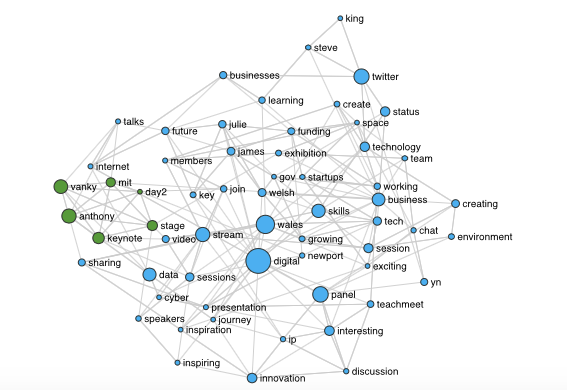 AkwyZ's tweet image. Top Keywords and Topics from the #DS15 @Digital_2015 Twitter Stream - #digital #skills #business