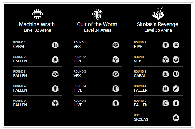 Planet Destiny on X: The final boss in HoW, Skolas.   / X