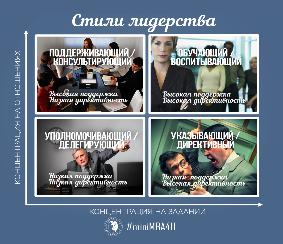 Сегодня в рубрике #MiniMBA4U стили лидерства.
Информация взята из тома "Лидерство" uprav.ru/mini-mba/