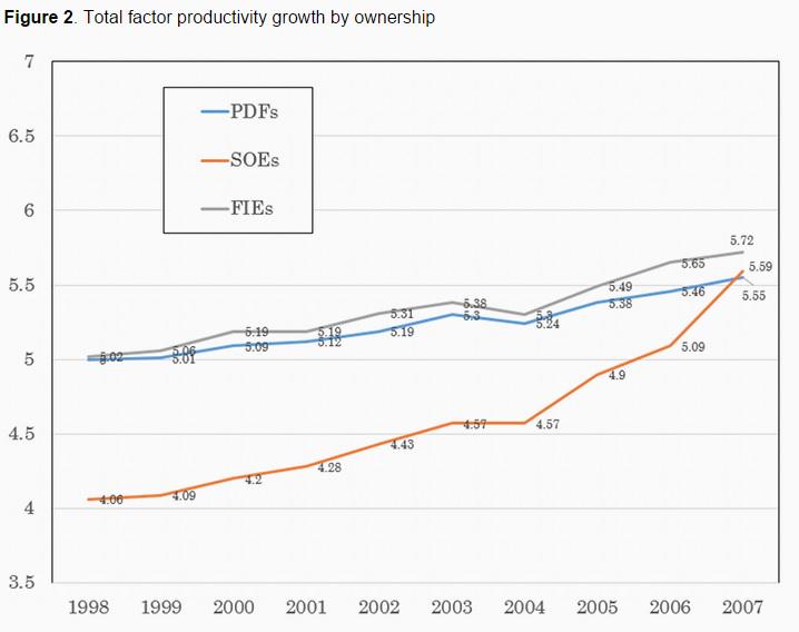 How did #China's #WTO entry affect its companies? wef.ch/1GuspX1 #economics