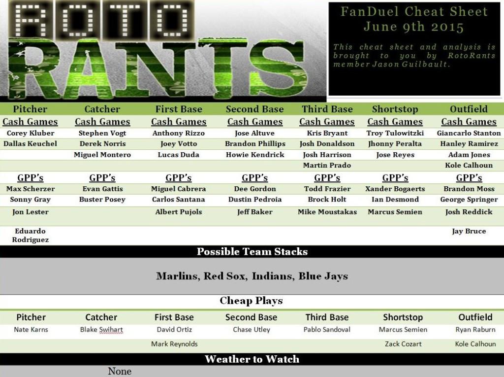 RotoAgent's tweet image. MLB FanDuel Lineup Advice &amp;amp; Cheat Sheet 6/9 rotorants.com/mlb-fanduel-li…