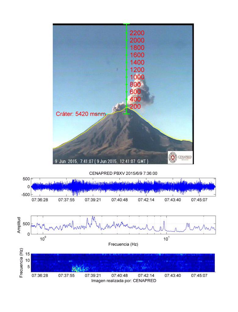 Volcán Popocatepetl, vuelve a estar activo - Página 27 CHECY_GUcAA4EC6