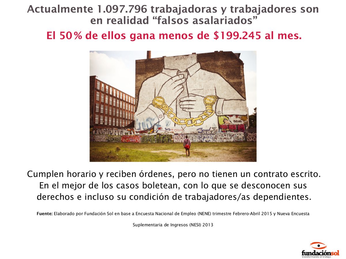 lafundacionsol's tweet photo. En Chile hay más de 1 millón de "falsos asalariados" y el 50% de ellos gana menos de 200 mil líquidos al mes. http://t.co/mNAYdrkPVi