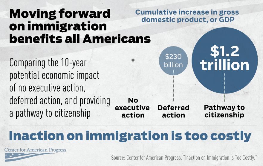 MT @ImmigrationGOP
 #immigration benefits all #Americans, & pewpoll shows broad support for pathway to #citizenship