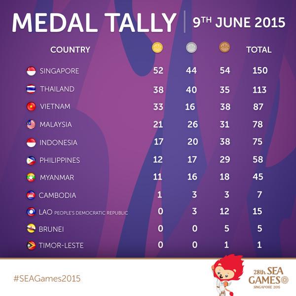 CHEQRriUQAErClc At The SEA Games Episode 8: A golden rush of rebirth News - philippine sports news