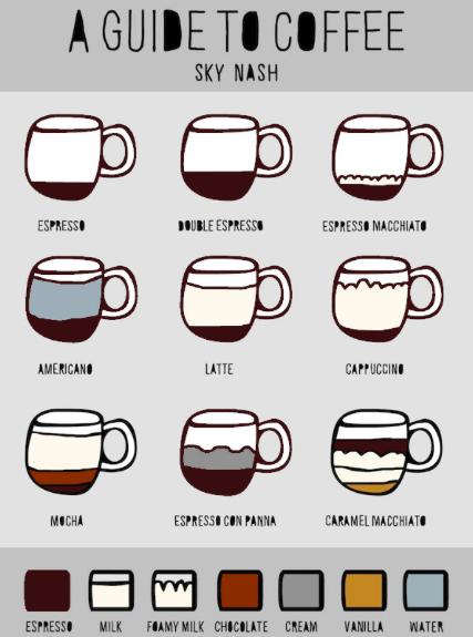 thelivecoffee's tweet photo. Here is a little guide to making your perfect #coffee combination.
Try a new way to #lovecoffee @thelivecoffee http://t.co/U17WsxNM7x