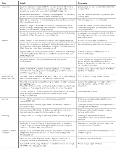 Jeff__Riddell's tweet photo. Resources for Clinicians Becoming Clinician Educators from JGME. Quite helpful.
 http://t.co/hPo4PnNGCm http://t.co/eDALXXXrmn