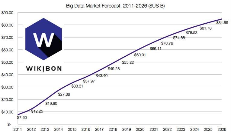 kdnuggets's tweet photo. Good Roundup of 2015 Analytics, #BigData, #BI Forecasts, Market Estimates  http://t.co/tiW8rStpYa http://t.co/rhOvouamqZ