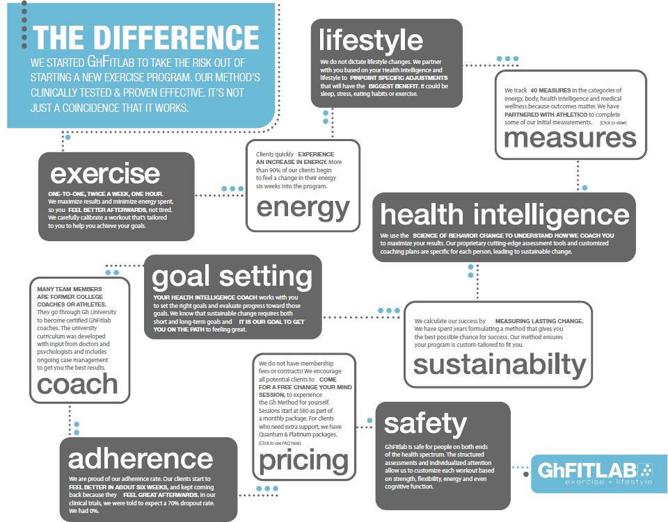 GhFitlab's tweet image. Our protocol #fitness #fitfam #Health