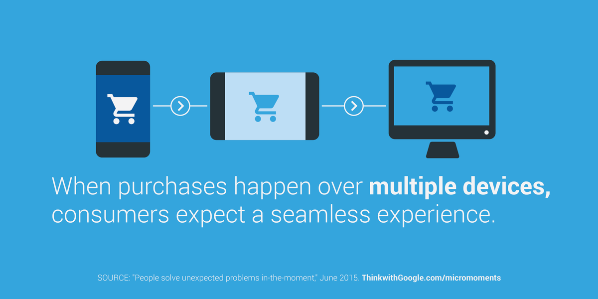 ThinkwithGoogle tweet picture