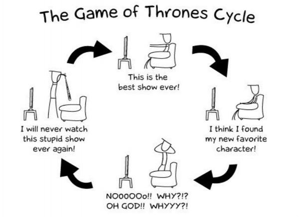 imohumoren's tweet photo. Game of Thrones Cycle of Emotions http://t.co/YiNTujTwrO