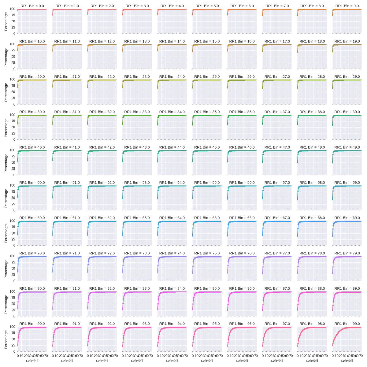 kaggle's tweet photo. #nofreehunch Team No Rain No Gain! on the importance of outlier removal, bagging &amp; more http://t.co/xz4It8siGs http://t.co/K23wzY1IjR